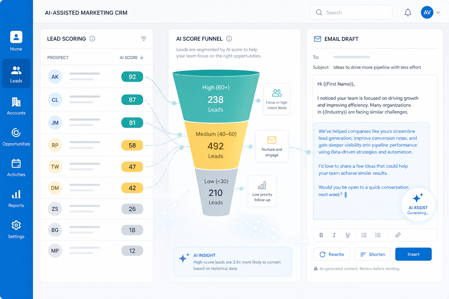 Illustration of a B2B CRM dashboard with lead scoring panel, sales funnel tiers, and AI-assisted email drafting pane