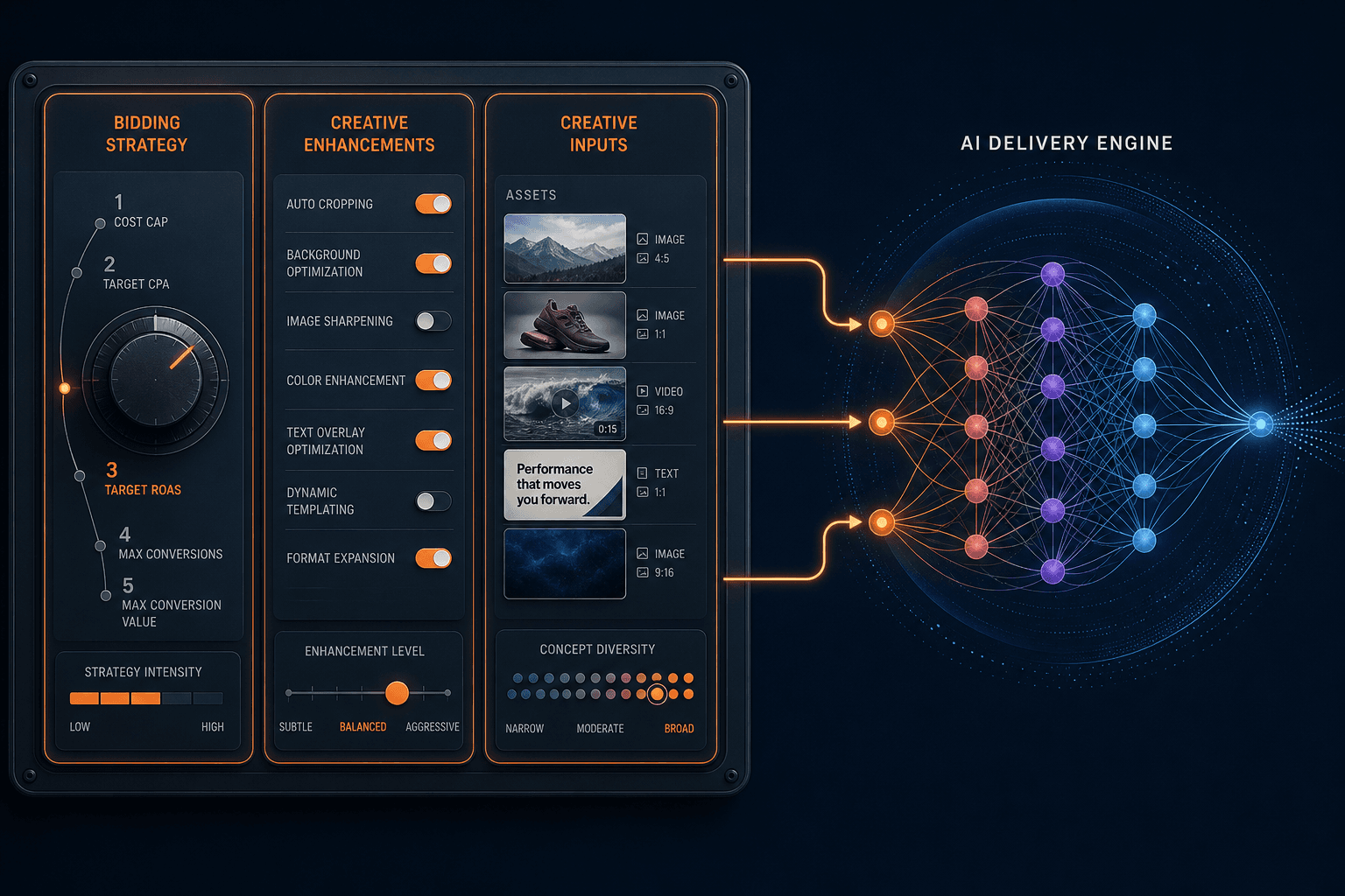 Meta Advantage+ AI Bidding Strategy and Creative Configuration: A Decision Framework for Paid Media Managers